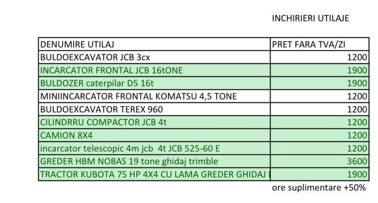 Șofer pentru Utilaje Speciale – Alătură-te Echipei Noastre!